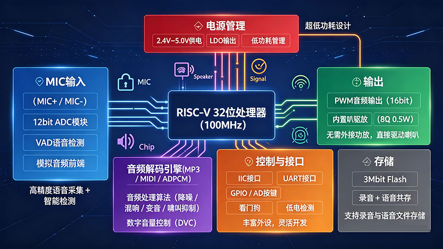WT2000P4-8S录音芯片原理结构图.jpg