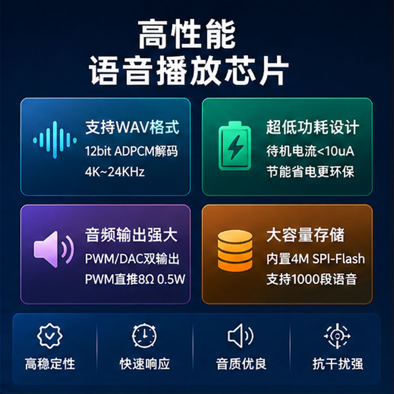 WT588F80B-16S语音芯片.jpg