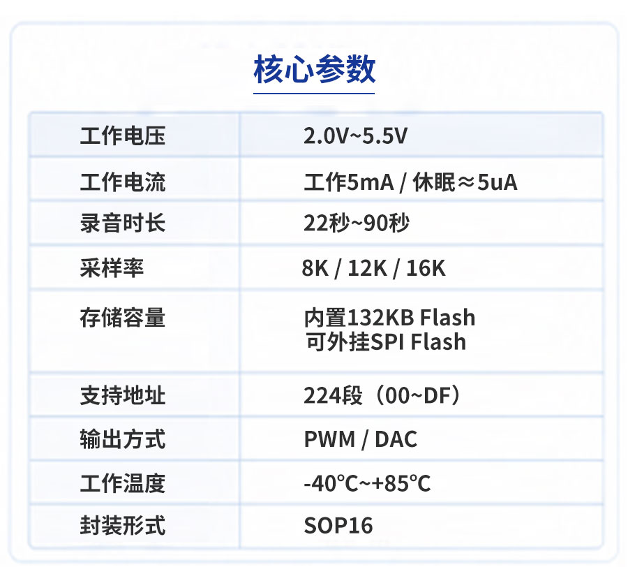 WTR096A-16S 录音芯片核心参数.jpg