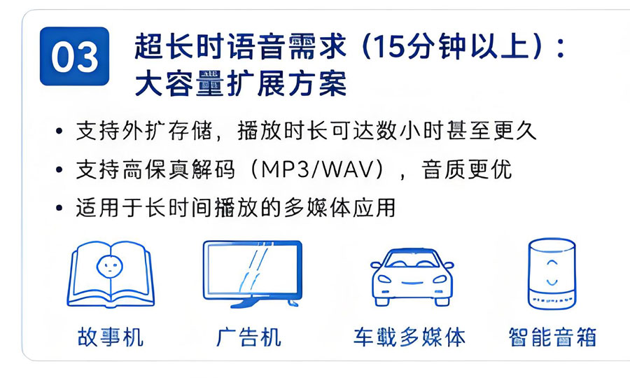 外挂存储语音播放芯片选型因素.jpg