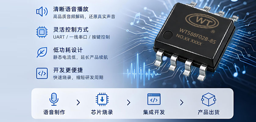 语音播报IC,让产品开口说话.jpg