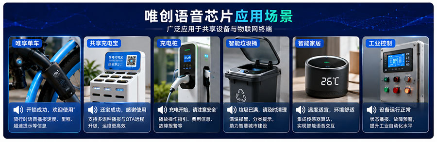 唯创电子语音芯片应用场景示例.jpg