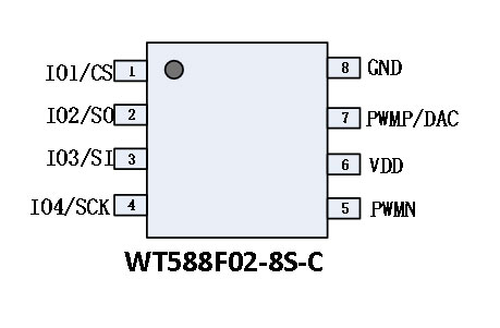 WT588F02-8S语音芯片管脚分布图.jpg