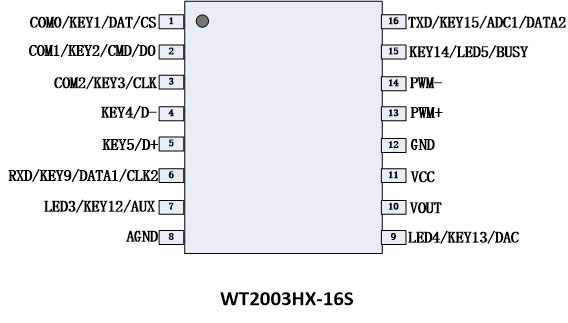WT2003Hx-16S管脚图