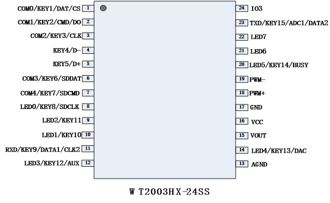 WT2003Hx-16S管脚图