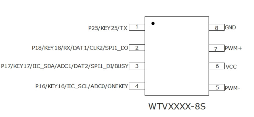 WTVxxxx-SOP8管脚图