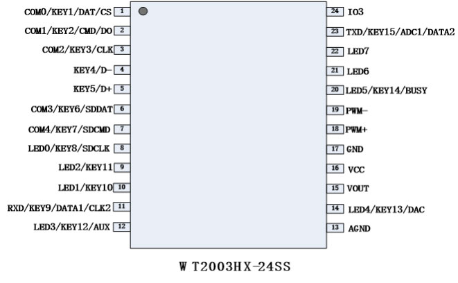 WT2003HX-24SS管脚图
