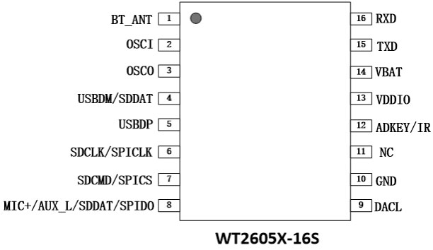 WT2605-16S管脚图
