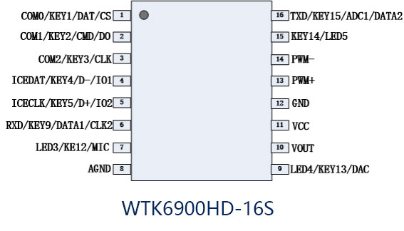 WTK6900HD-16S管脚图