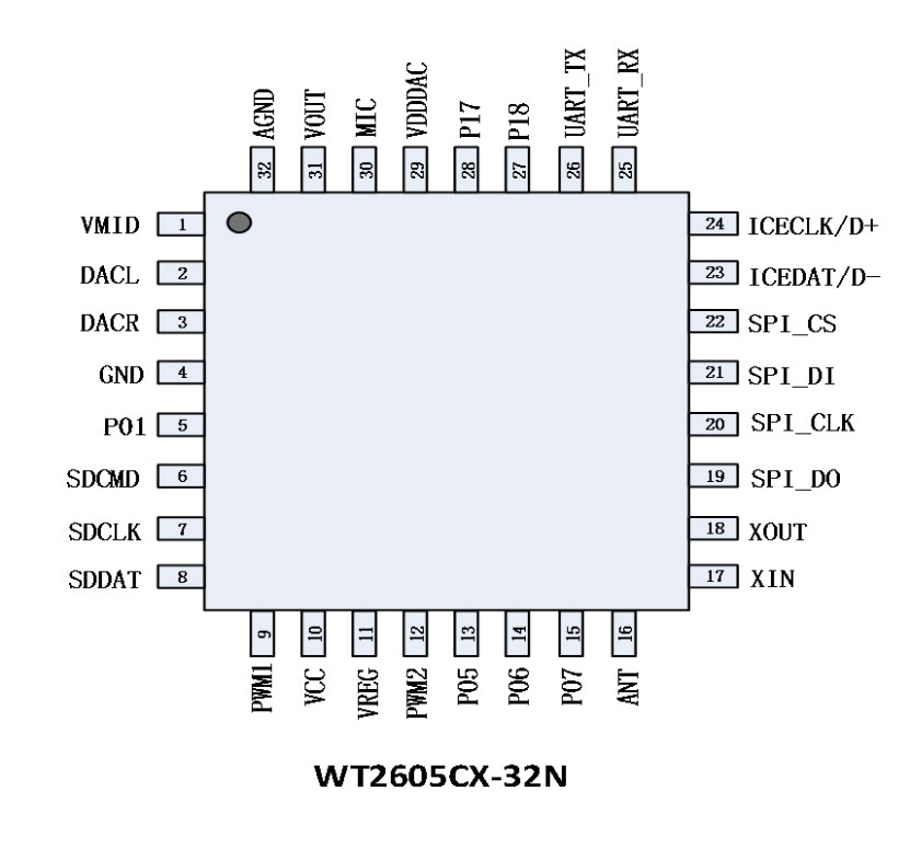 WT2605-16S管脚图