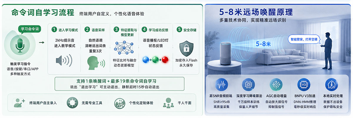 WTK6900FC离线语音识别芯片命令词自学习流程.jpg
