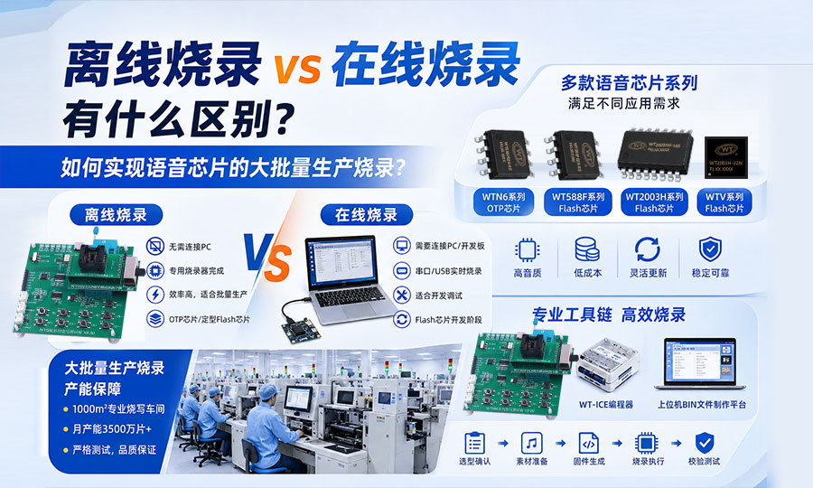 离线烧录与在线烧录到底有什么区别？如何实现语音芯片的大批量生产烧录？