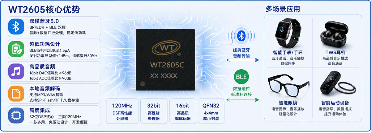 WT2605C音频蓝牙芯片的核心优势.jpg