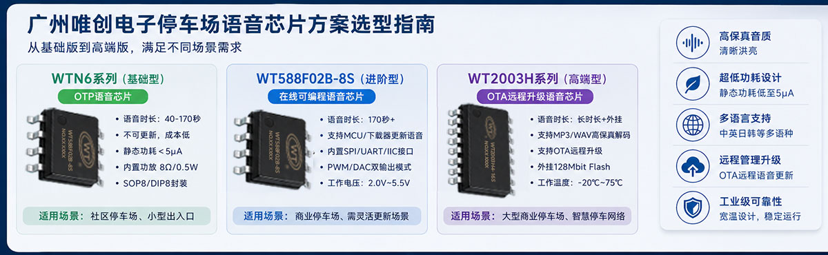 广州唯创电子停车场语音芯片方案选型指南.jpg