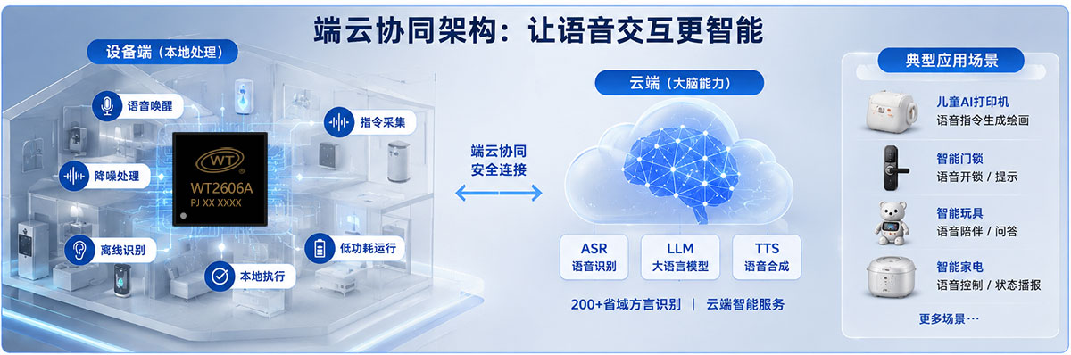 智能语音交互芯片.jpg