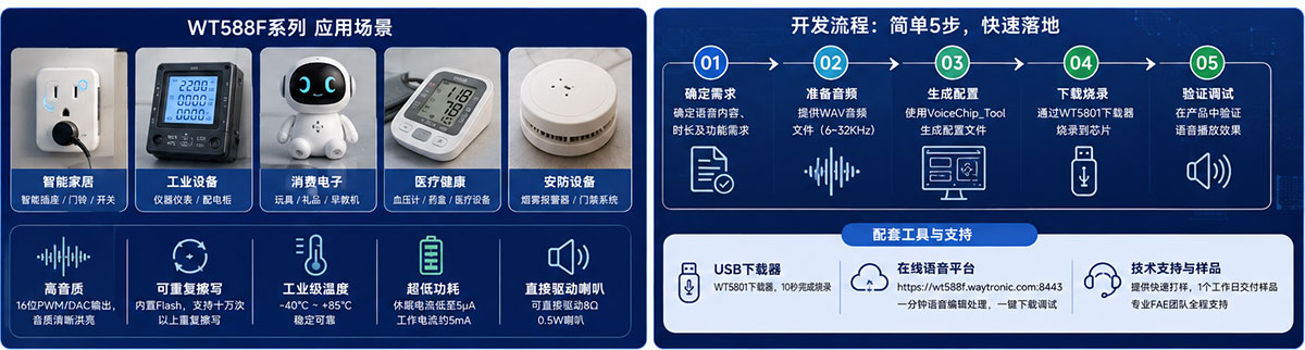 WT588F系列语音芯片开发流程.jpg