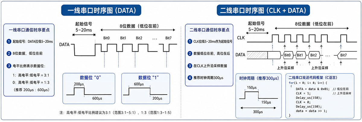 WT588F语音芯片串口时序图.jpg