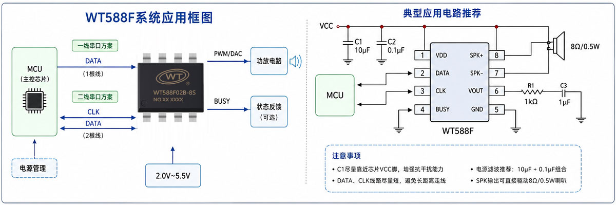 WT588F语音芯片系统框架图.jpg