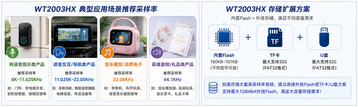 WT2003HX系列MP3解码语音芯片典型应用场景推荐采样率及存储扩展.jpg