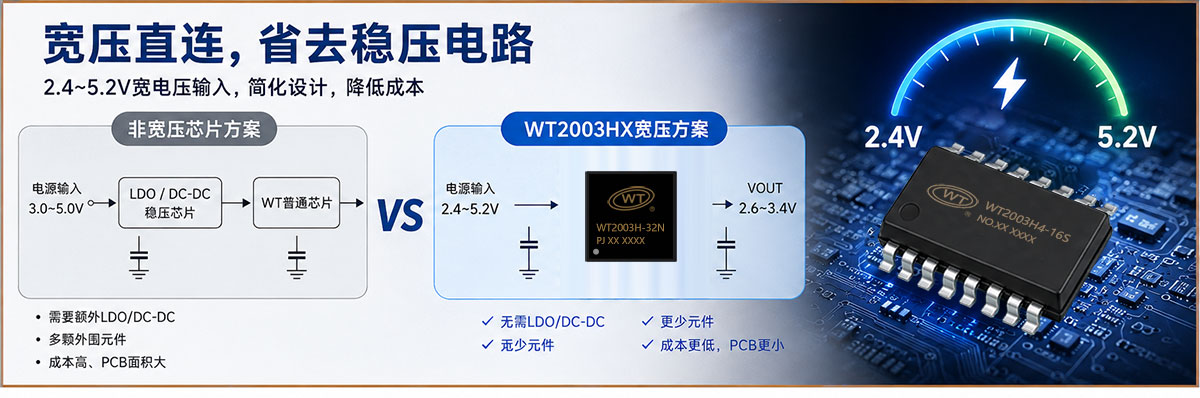 WT2003HX系列语音芯片宽电压2.4-5.2V的优势特征.jpg