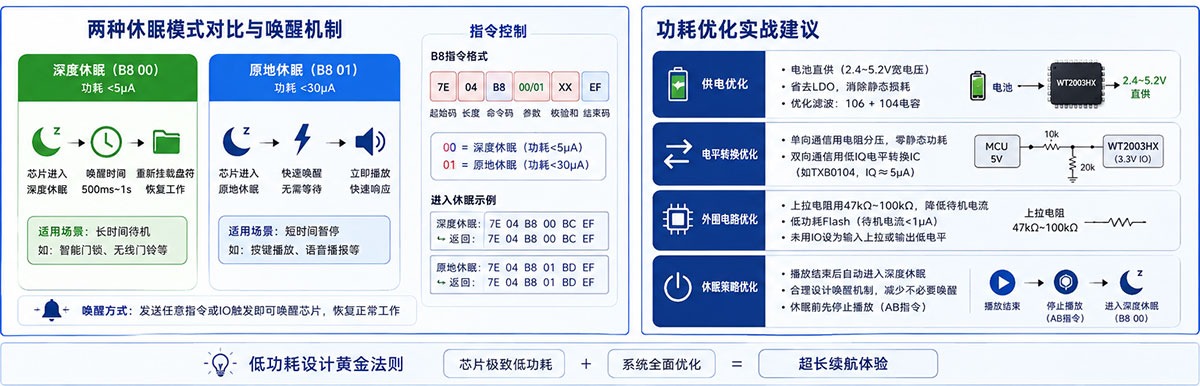 WT2003HX语音芯片功耗优化建议.jpg
