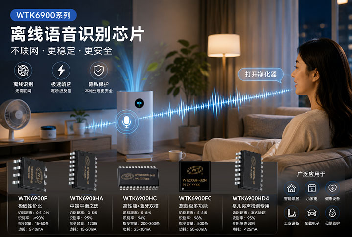 为什么越来越多的设备选择离线语音？WTK6900系列芯片如何让电器“听懂”人话？