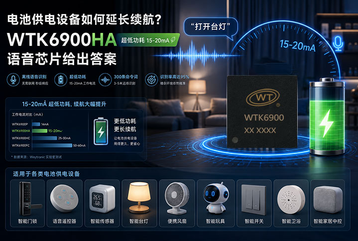 电池供电设备如何延长续航？WTK6900HA超低功耗15-20mA语音芯片给出答案