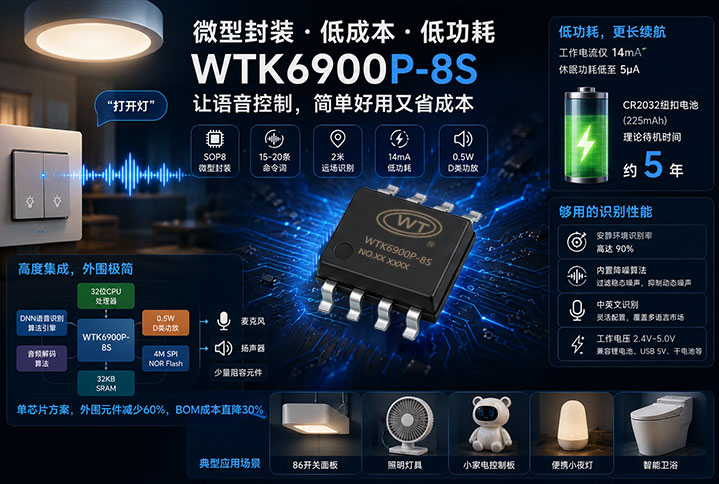 微型封装芯片如何实现低成本语音识别？WTK6900P-8S的20条命令词方案够用吗？