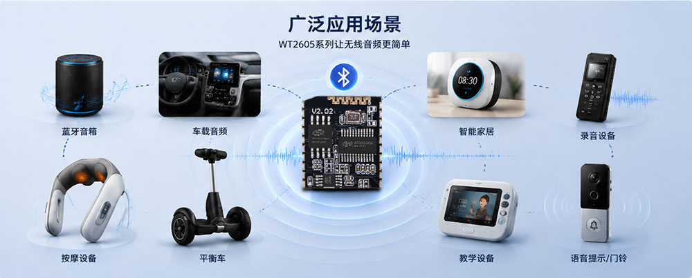 WT2605系列高集成蓝牙音频模组应用场景.jpg