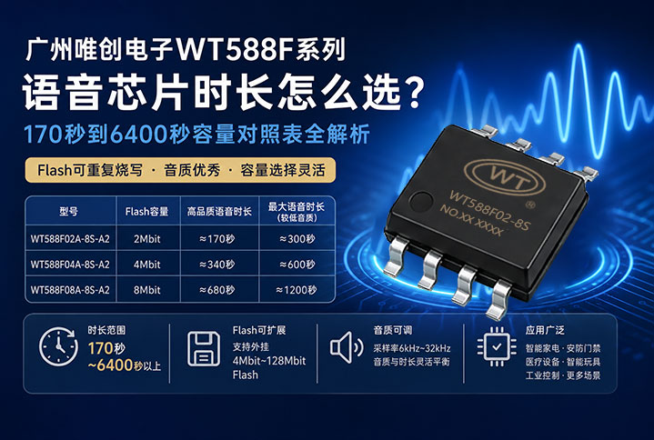 广州唯创电子WT588F系列语音芯片时长怎么选？170秒到6400秒容量对照表全解析