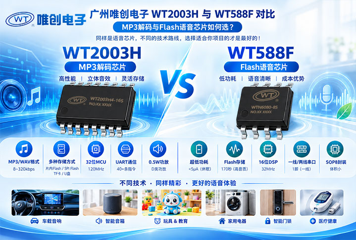 广州唯创电子WT2003H与WT588F对比：MP3解码与Flash语音芯片如何选？