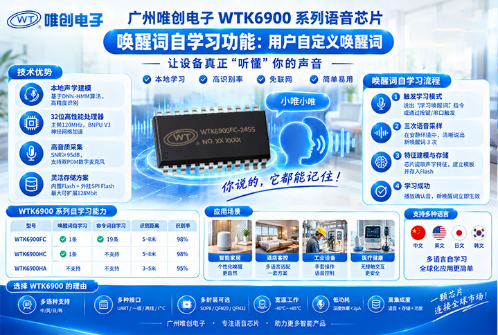 广州唯创电子WTK6900语音识别芯片唤醒词自学习功能：用户自定义唤醒词的技术实现到底怎么做的？