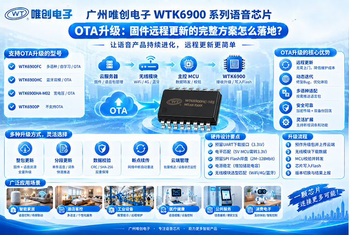 广州唯创电子WTK6900系列语音识别芯片OTA升级.jpg