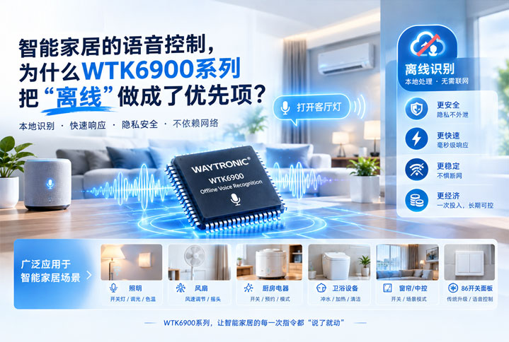 智能家居的语音控制，为什么WTK6900系列语音识别芯片把“离线”做成了优先项？